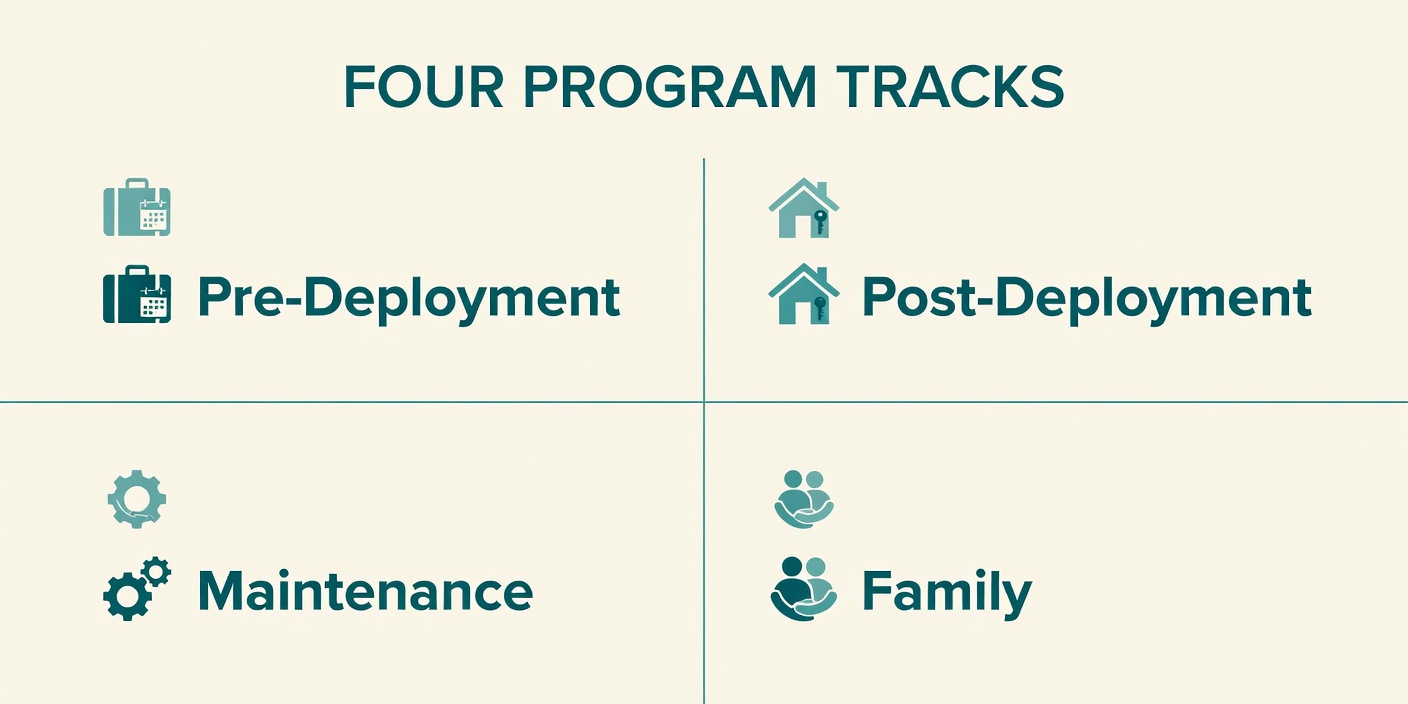 Four veteran wellness programs Baltimore tracks at Vita Nova TITLE: Program Tracks